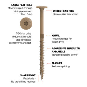 Camo 1/4" Structural Multipurpose Flat Screw