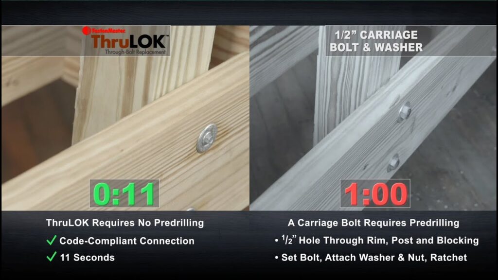 Fastenmaster ThruLOK Through-Bolt Replacement