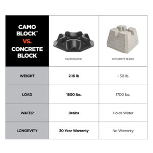 CAMO Block Comparison Concrete