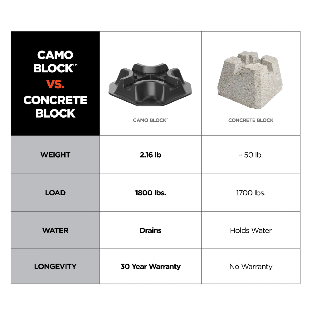 CAMO Block Comparison Concrete