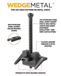 CAMO Wedge Metal Features