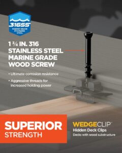 CAMO WEDGE SCREW Strength